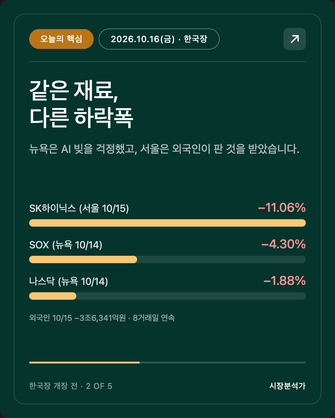 오늘의 핵심 — 같은 재료, 다른 하락폭