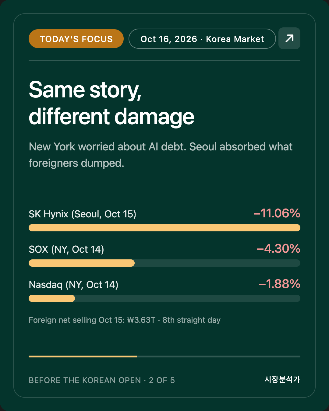 Today's Focus — Same story, different damage