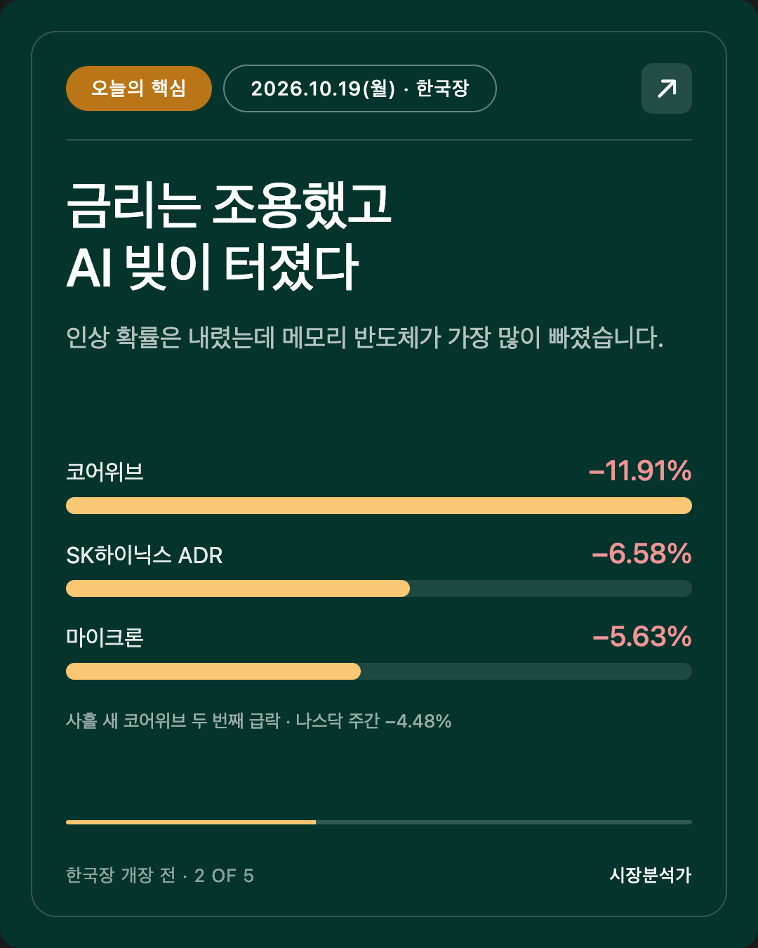 오늘의 핵심 — 금리는 조용했고 AI 빚이 터졌다