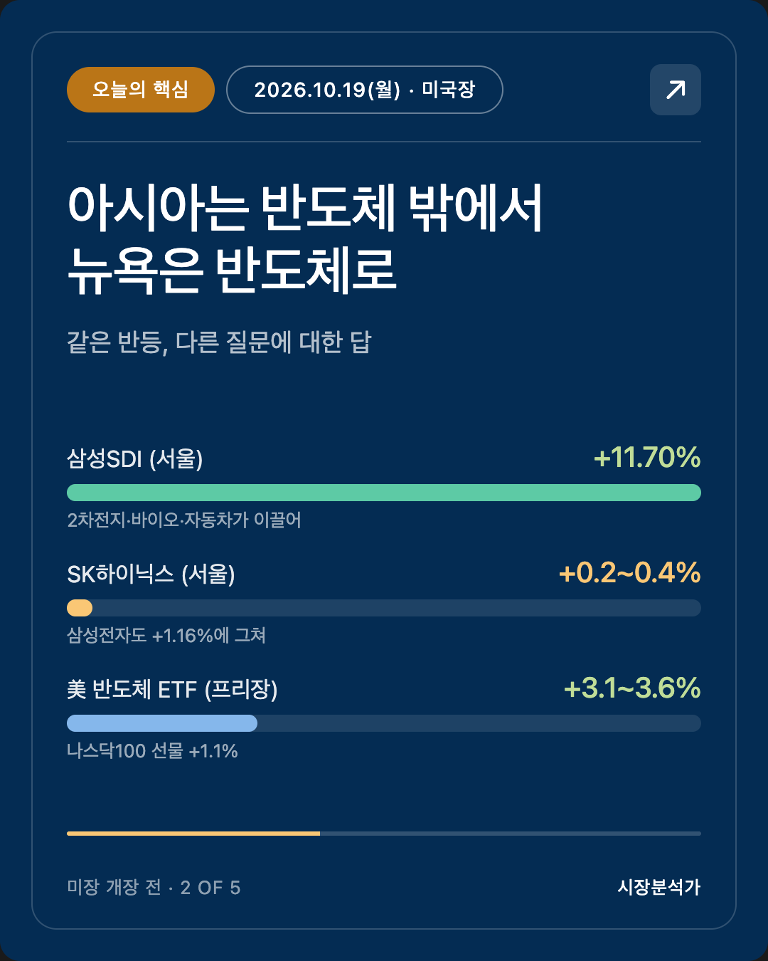 오늘의 핵심 — 아시아는 반도체 밖에서 뉴욕은 반도체로