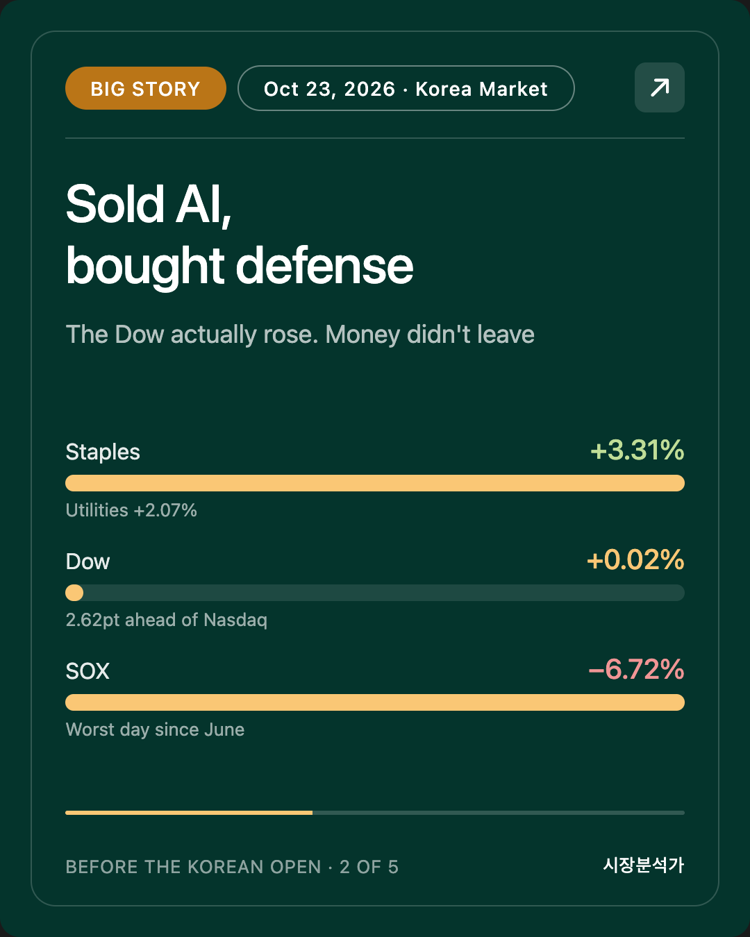 Big Story — Sold AI, bought defense