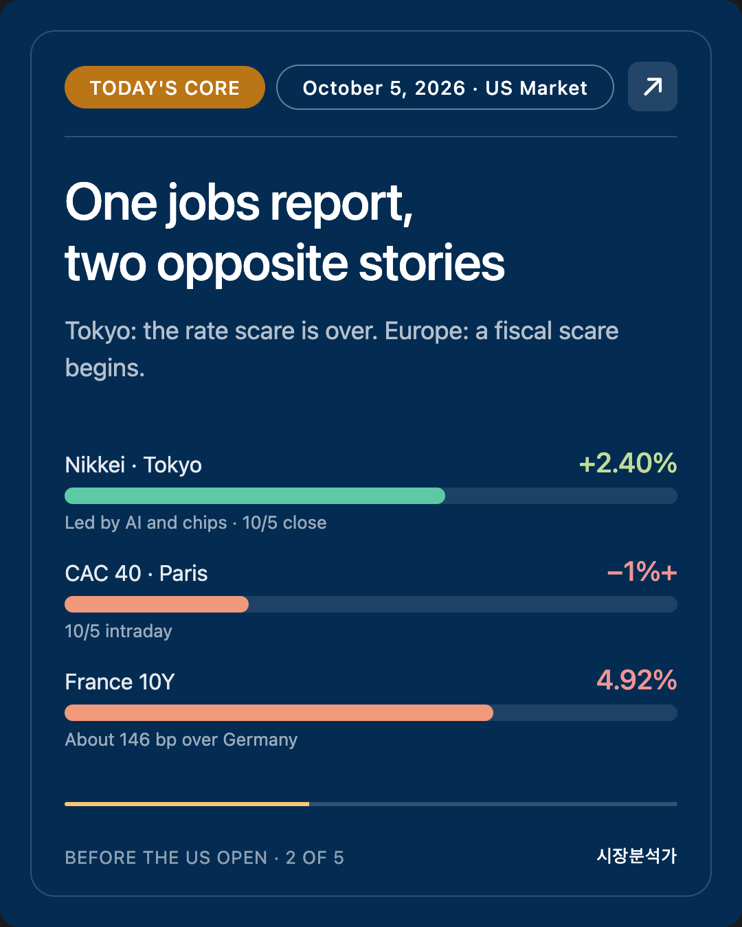Today's Core — One jobs report, two opposite stories