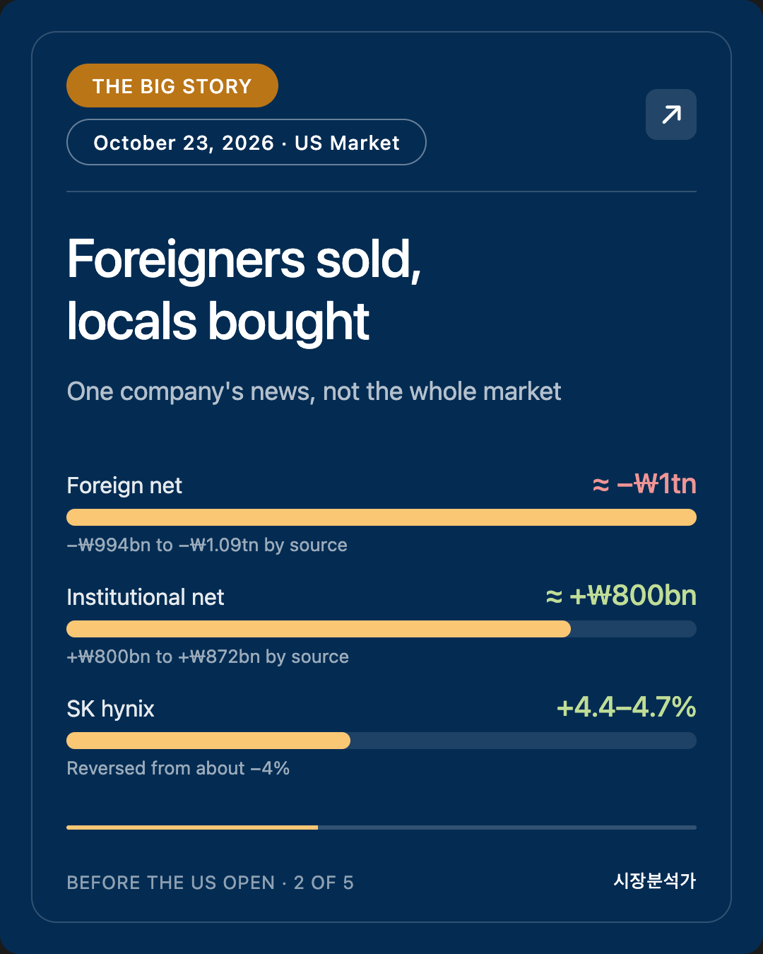 The Big Story — Foreigners sold, locals bought