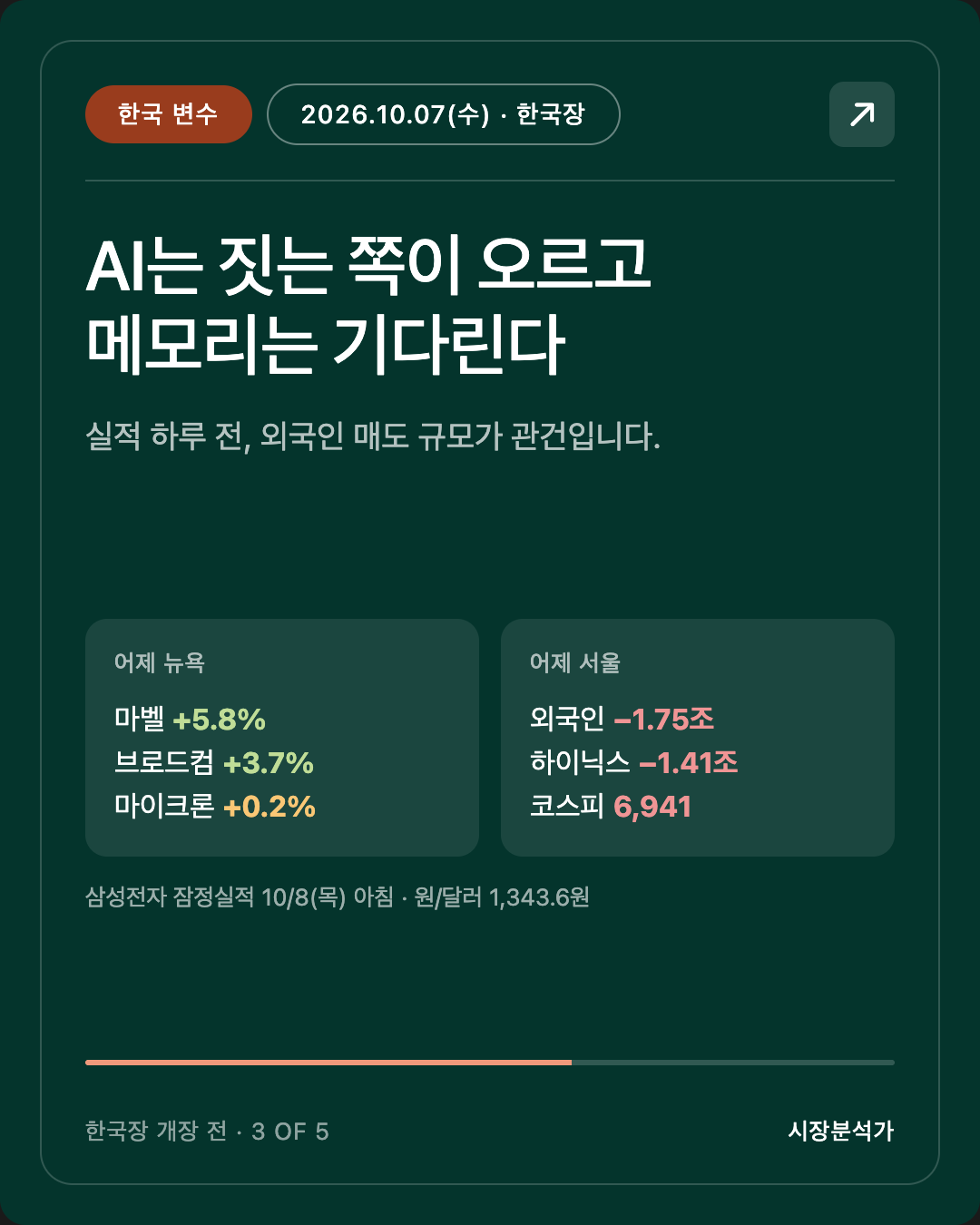 한국 변수 — AI는 짓는 쪽이 오르고 메모리는 기다린다