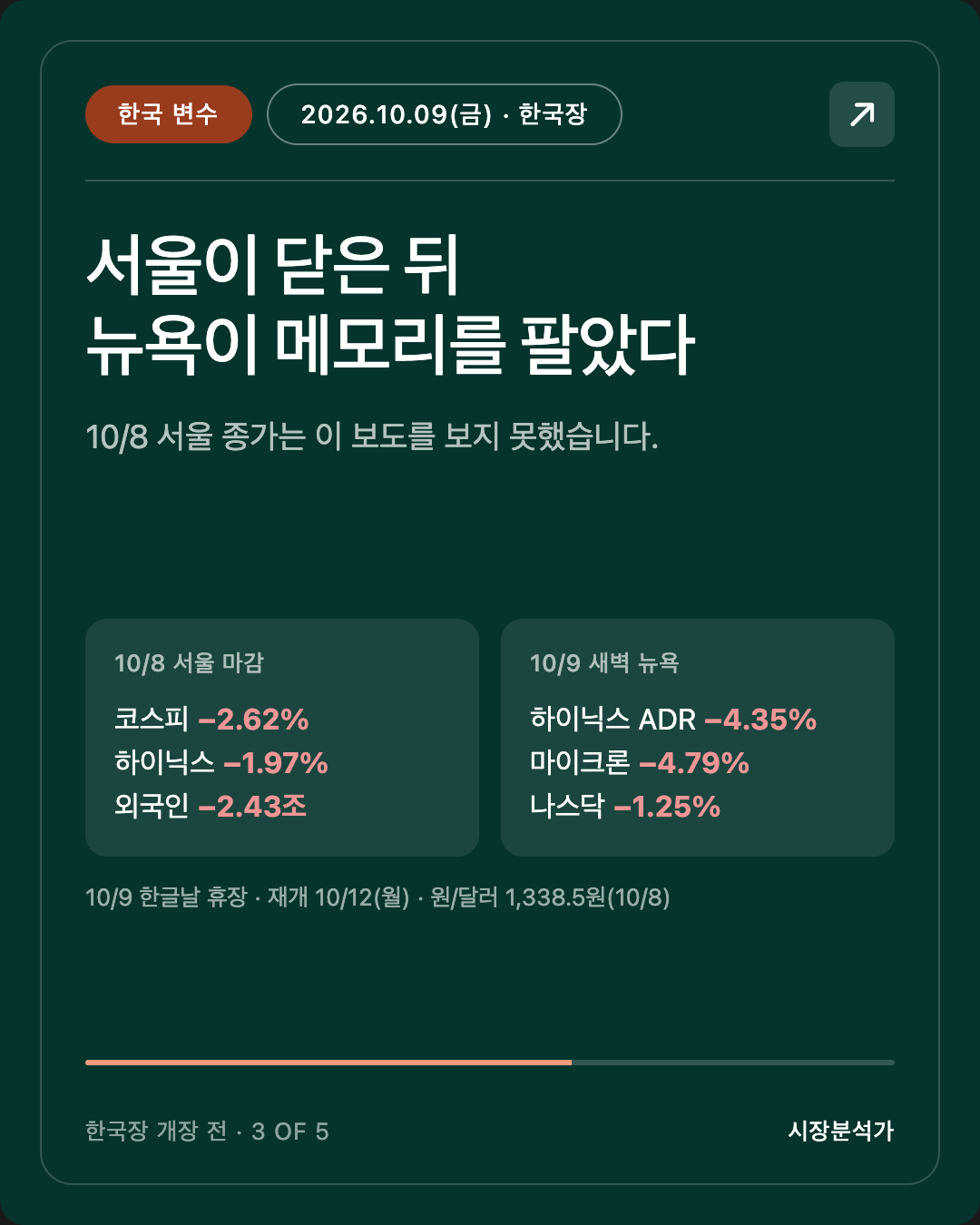 한국 변수 — 서울이 닫은 뒤 뉴욕이 메모리를 팔았다