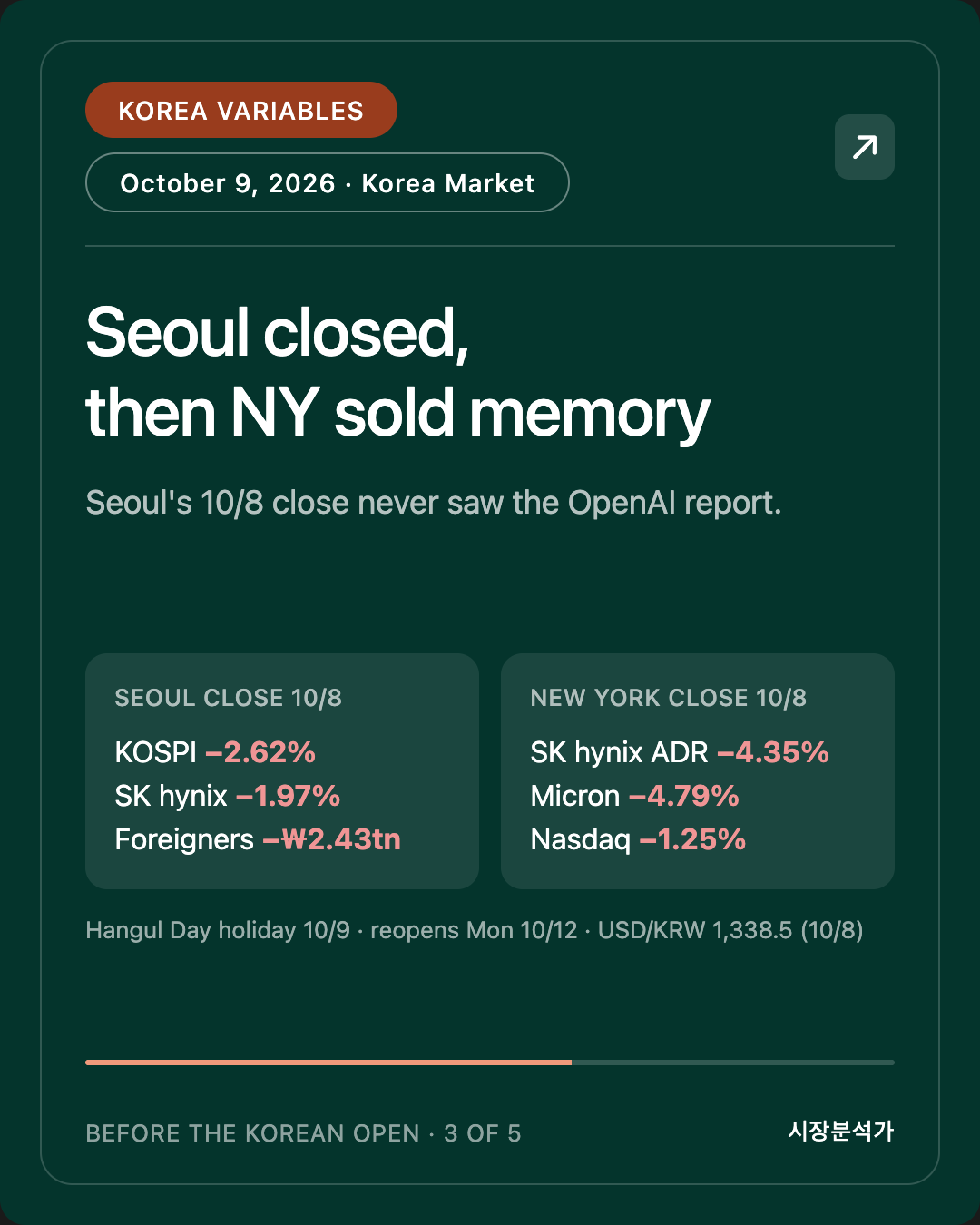 Korea Variables — Seoul closed, then NY sold memory