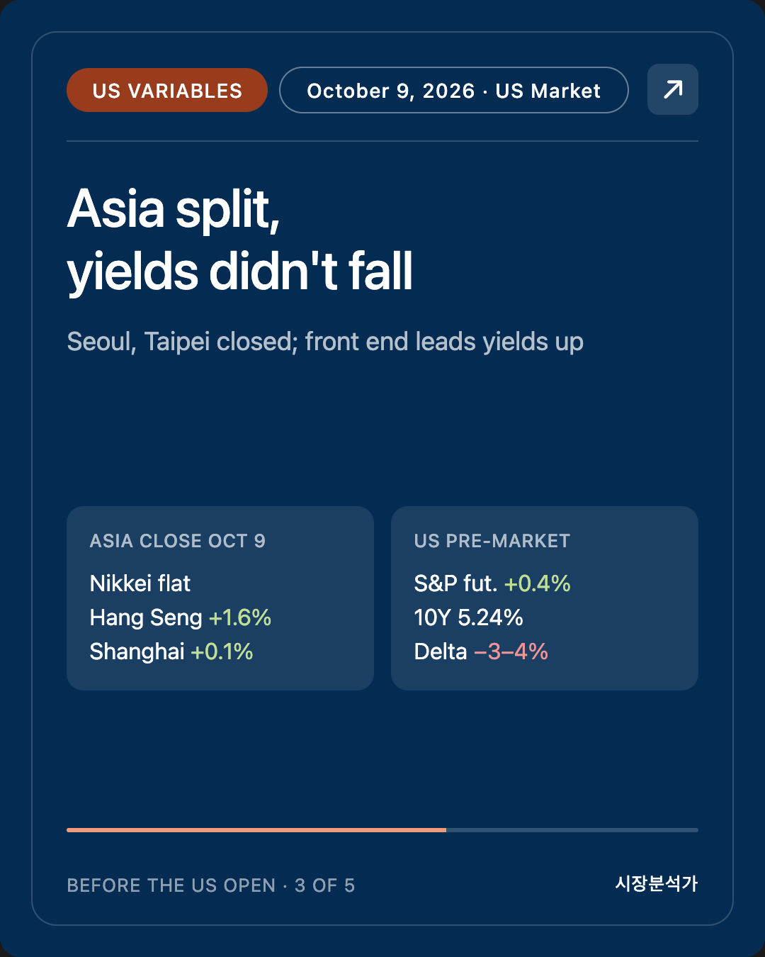 US Variables — Asia split, yields didn't fall