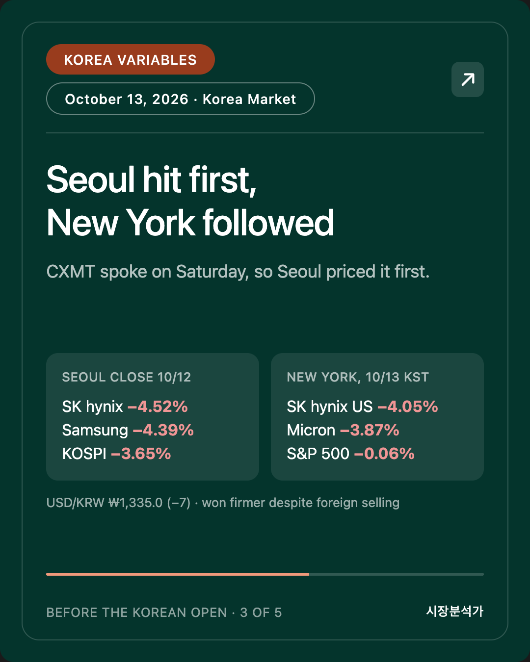 Korea Variables — Seoul hit first, New York followed