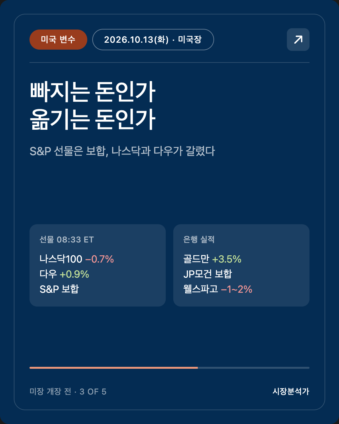 미국 변수 — 빠지는 돈인가 옮기는 돈인가