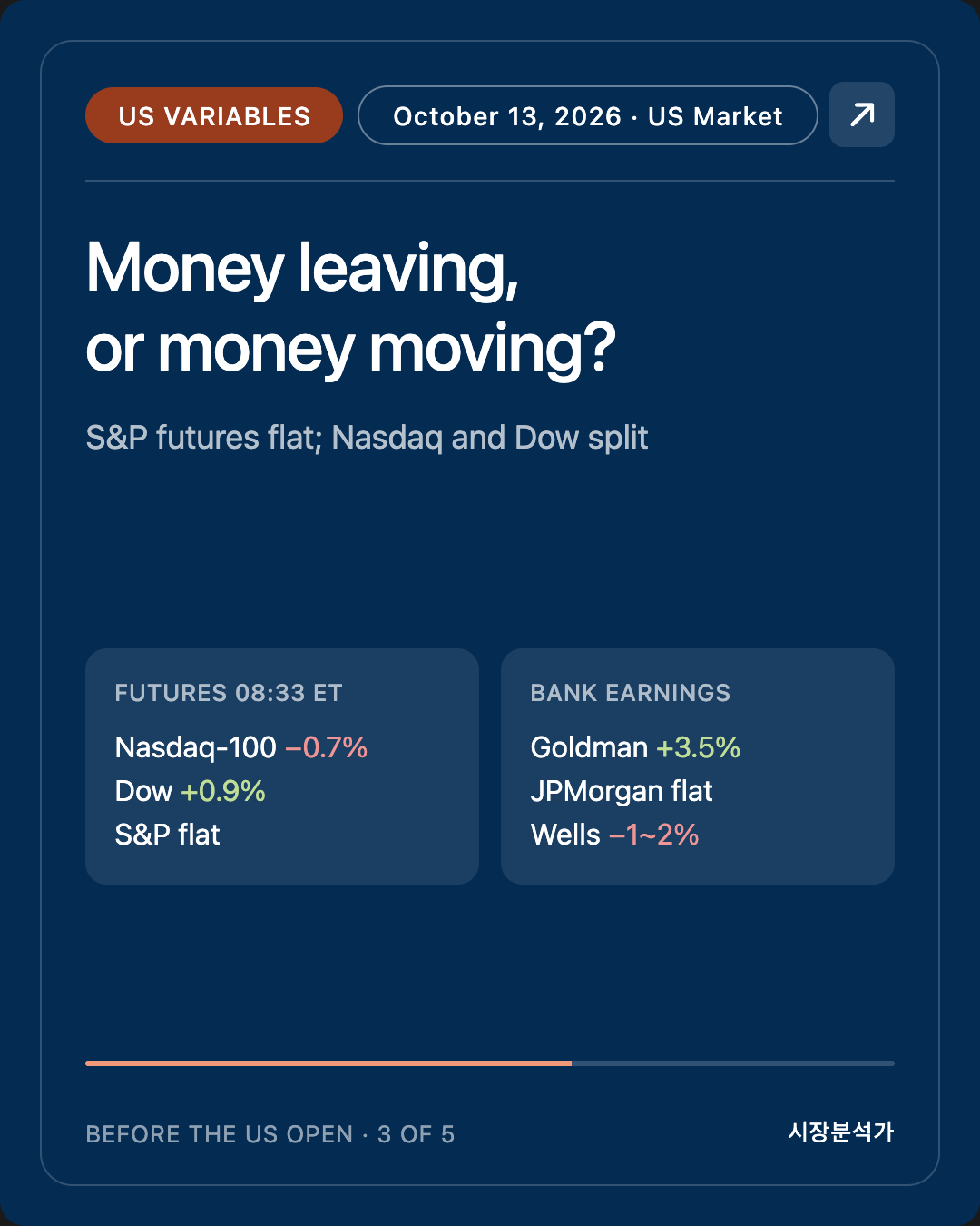 US Variables — Money leaving, or money moving?