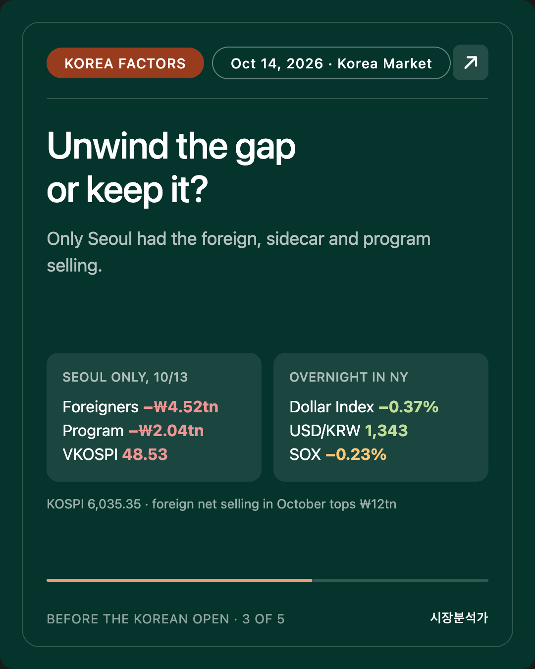 Korea Factors — Unwind the gap or keep it?