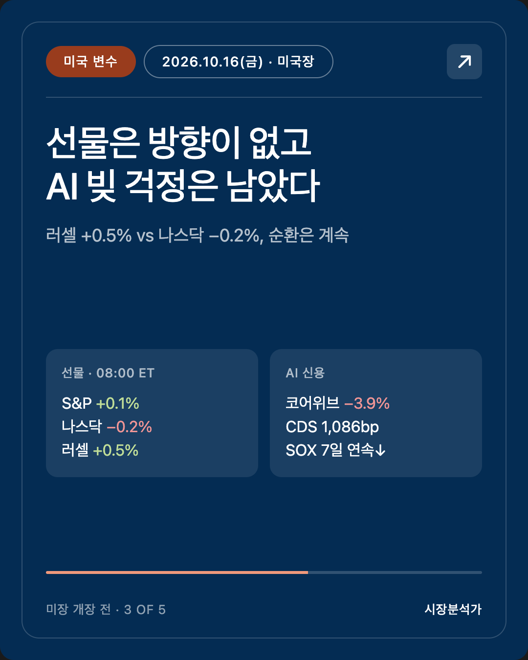 미국 변수 — 선물은 방향이 없고 AI 빚 걱정은 남았다