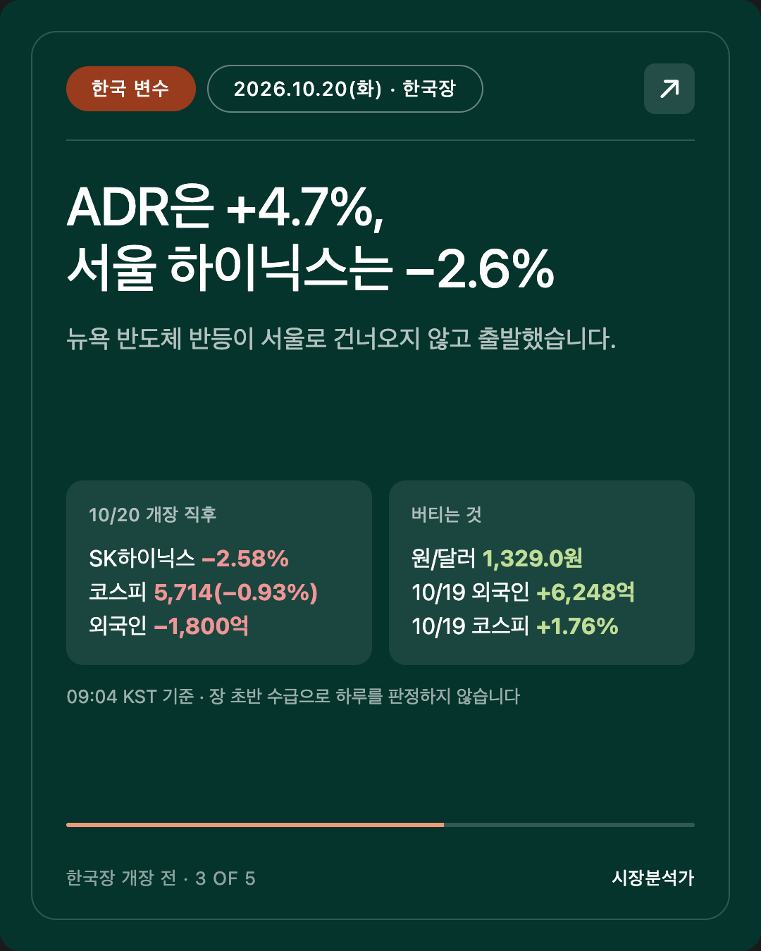 한국 변수 — ADR은 +4.7%, 서울 하이닉스는 −2.6%