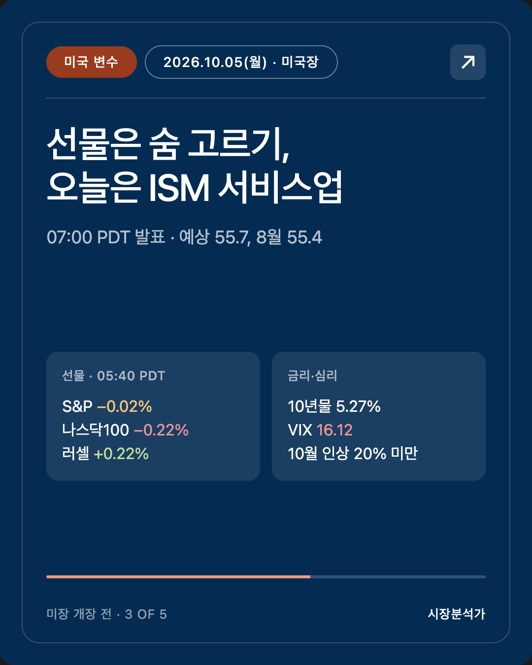 미국 변수 — 선물은 숨 고르기, 오늘은 ISM 서비스업