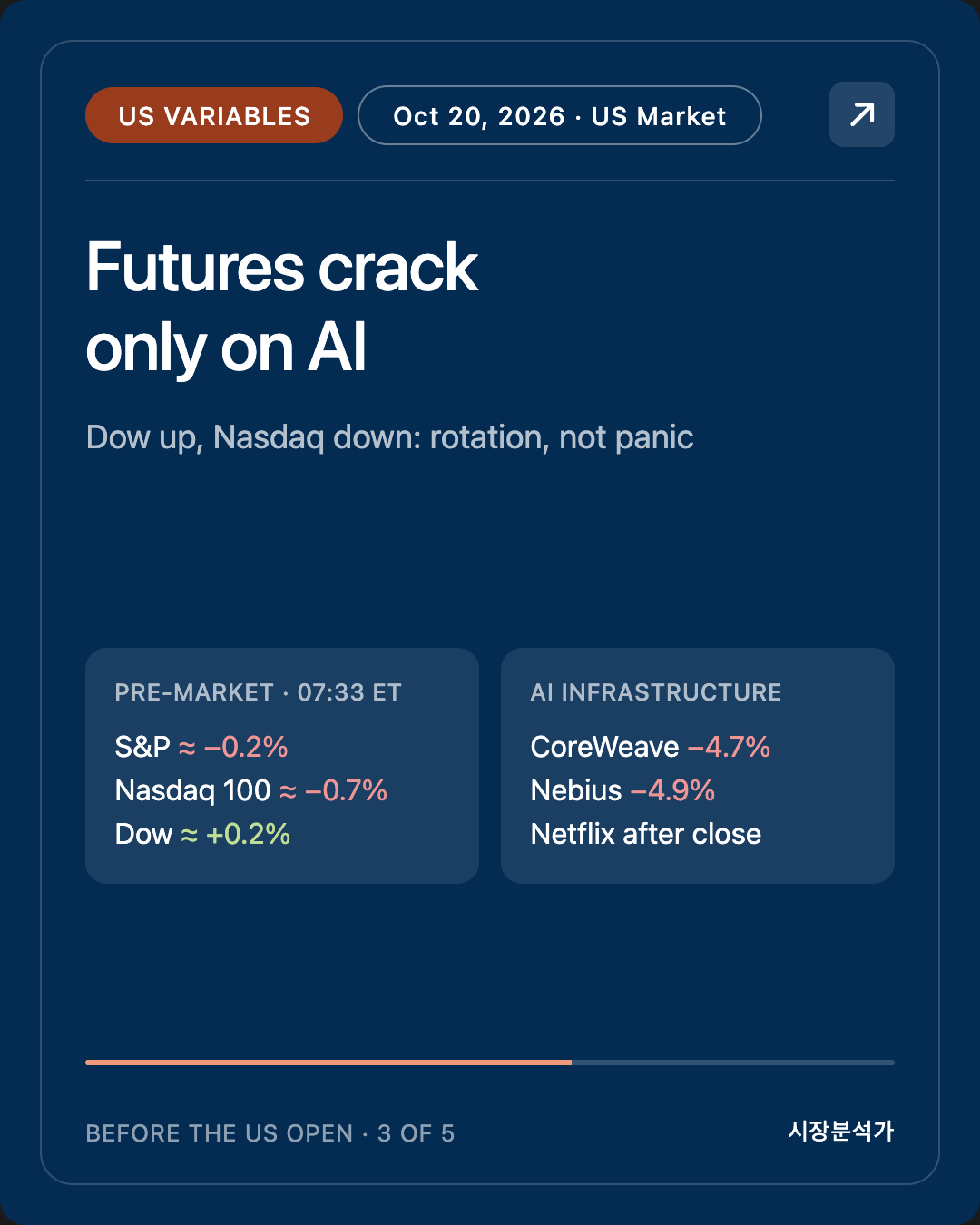 US Variables — Futures crack only on AI