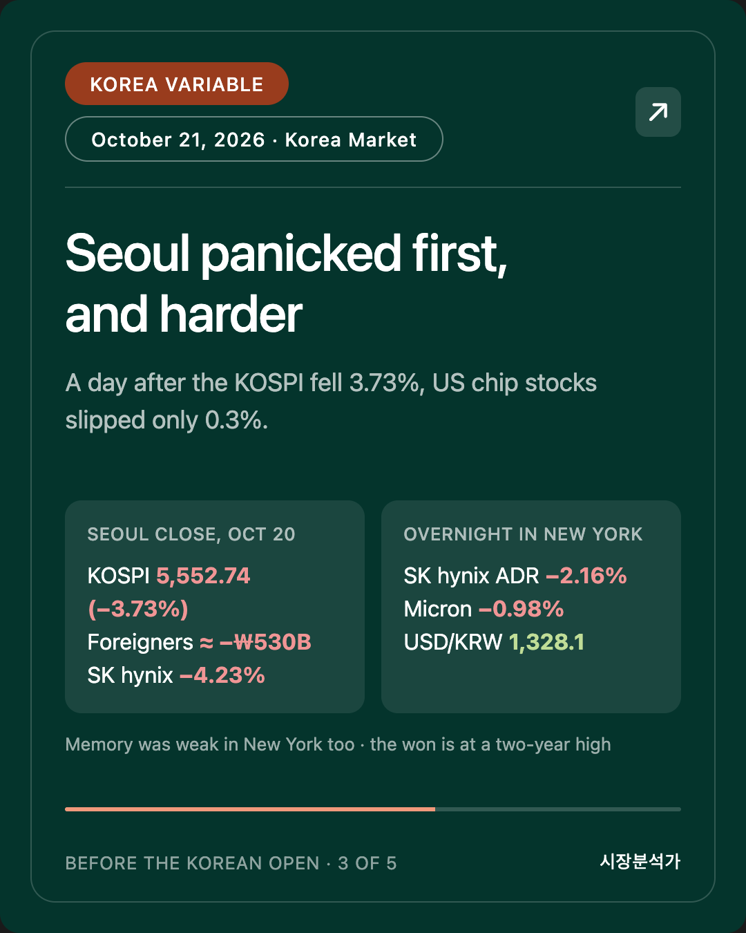 Korea Variable — Seoul panicked first, and harder