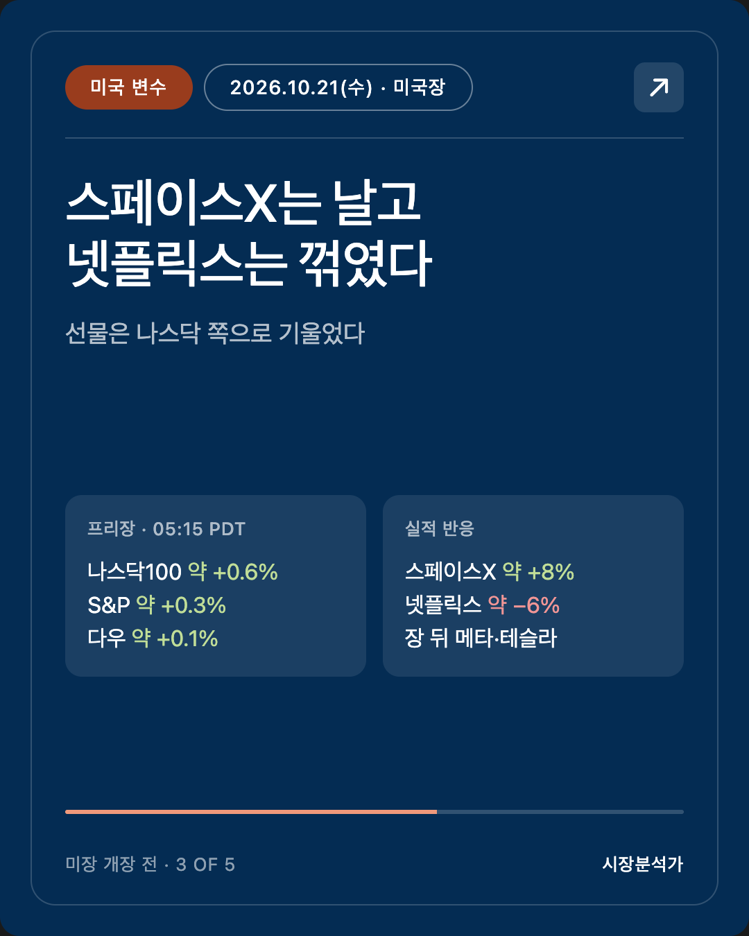 미국 변수 — 스페이스X는 날고 넷플릭스는 꺾였다