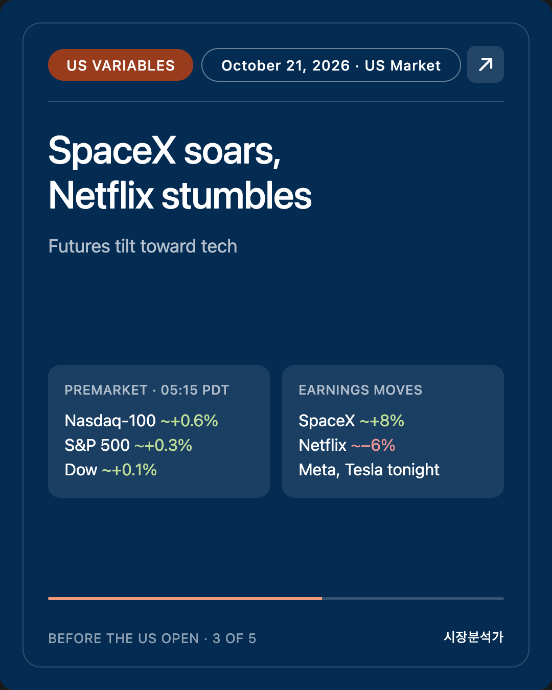 US Variables — SpaceX soars, Netflix stumbles