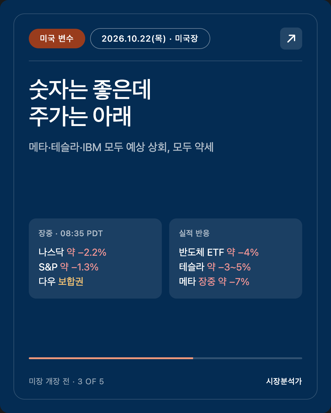 미국 변수 — 숫자는 좋은데 주가는 아래