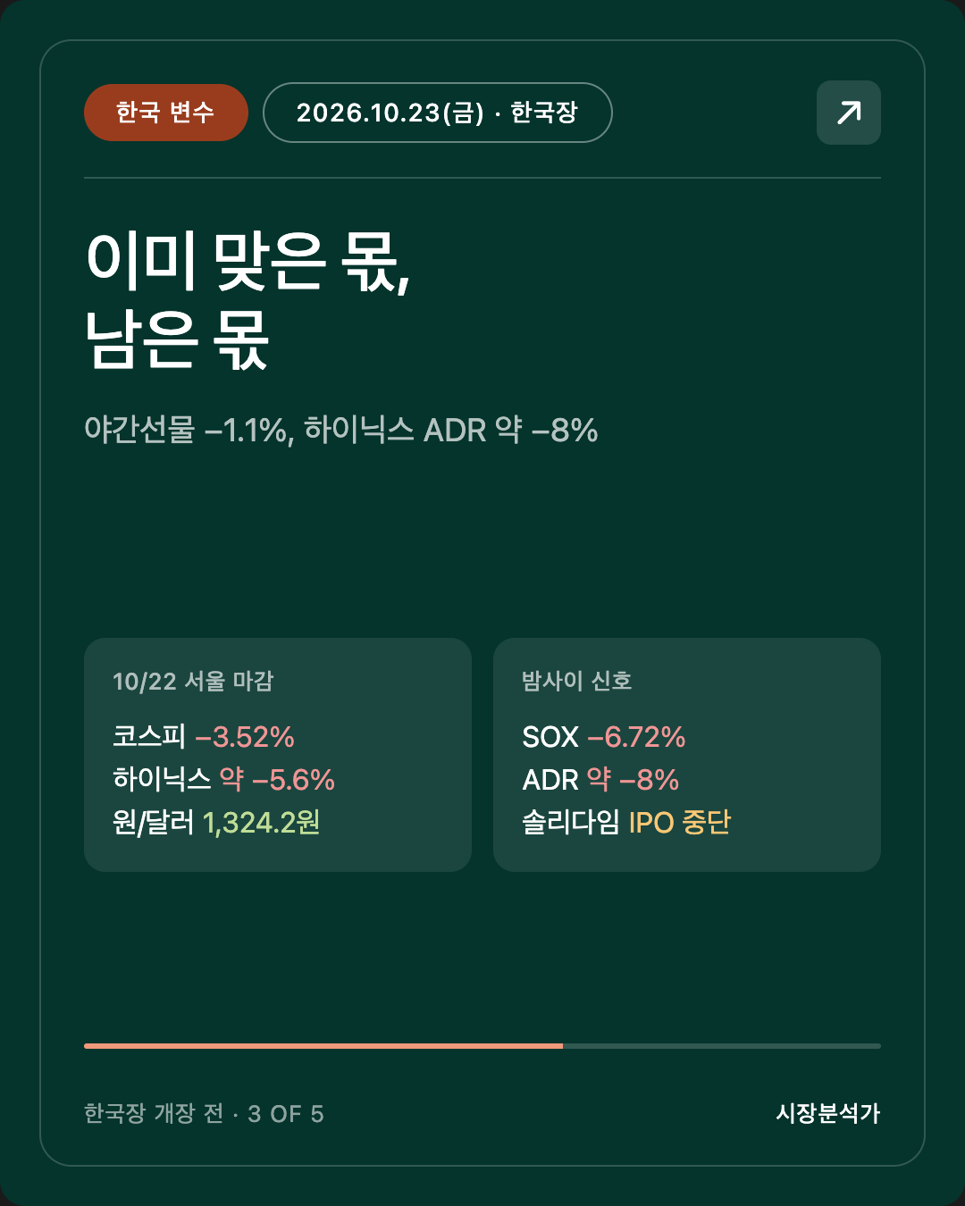 한국 변수 — 이미 맞은 몫, 남은 몫
