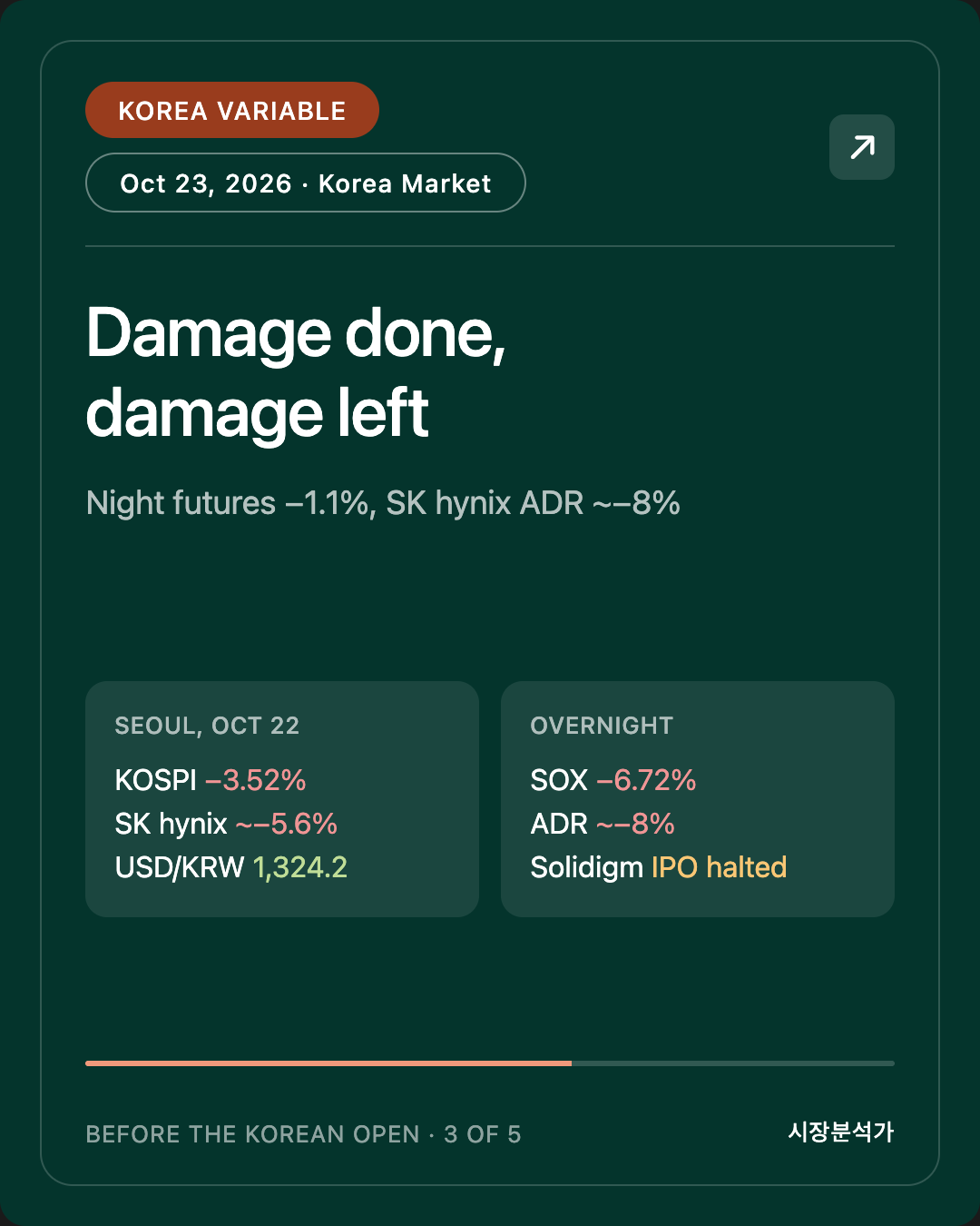 Korea Variable — Damage done, damage left