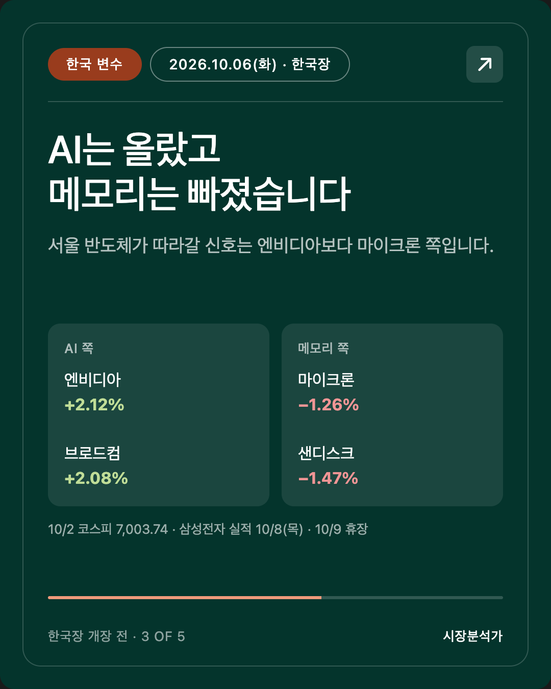 한국 변수 — AI는 올랐고 메모리는 빠졌습니다