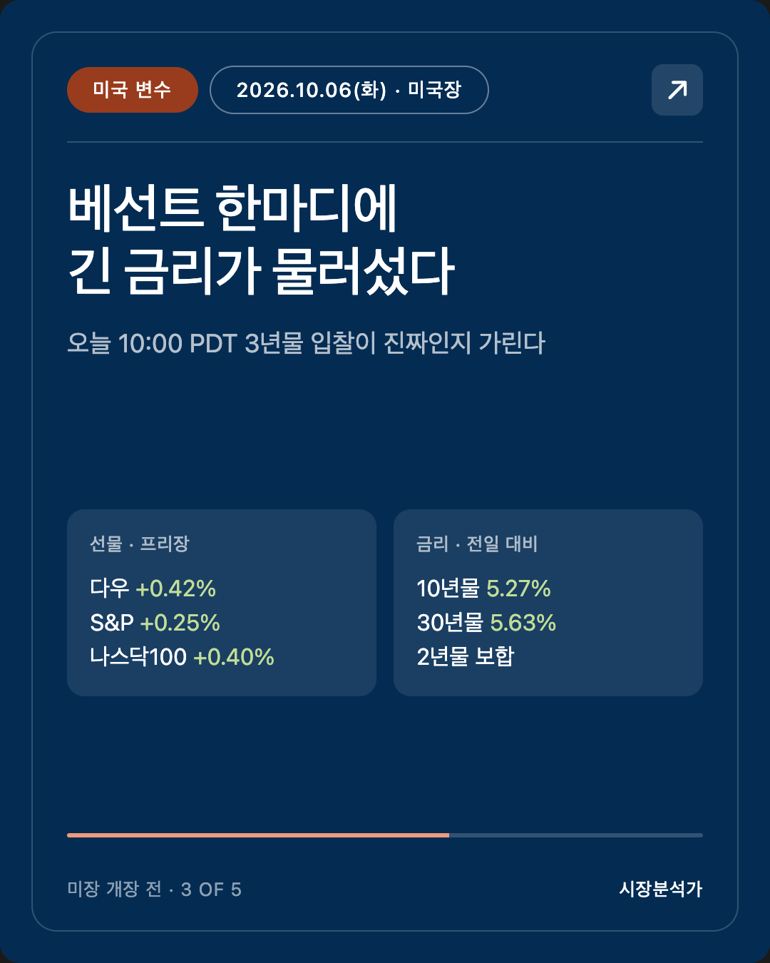 미국 변수 — 베선트 한마디에 긴 금리가 물러섰다