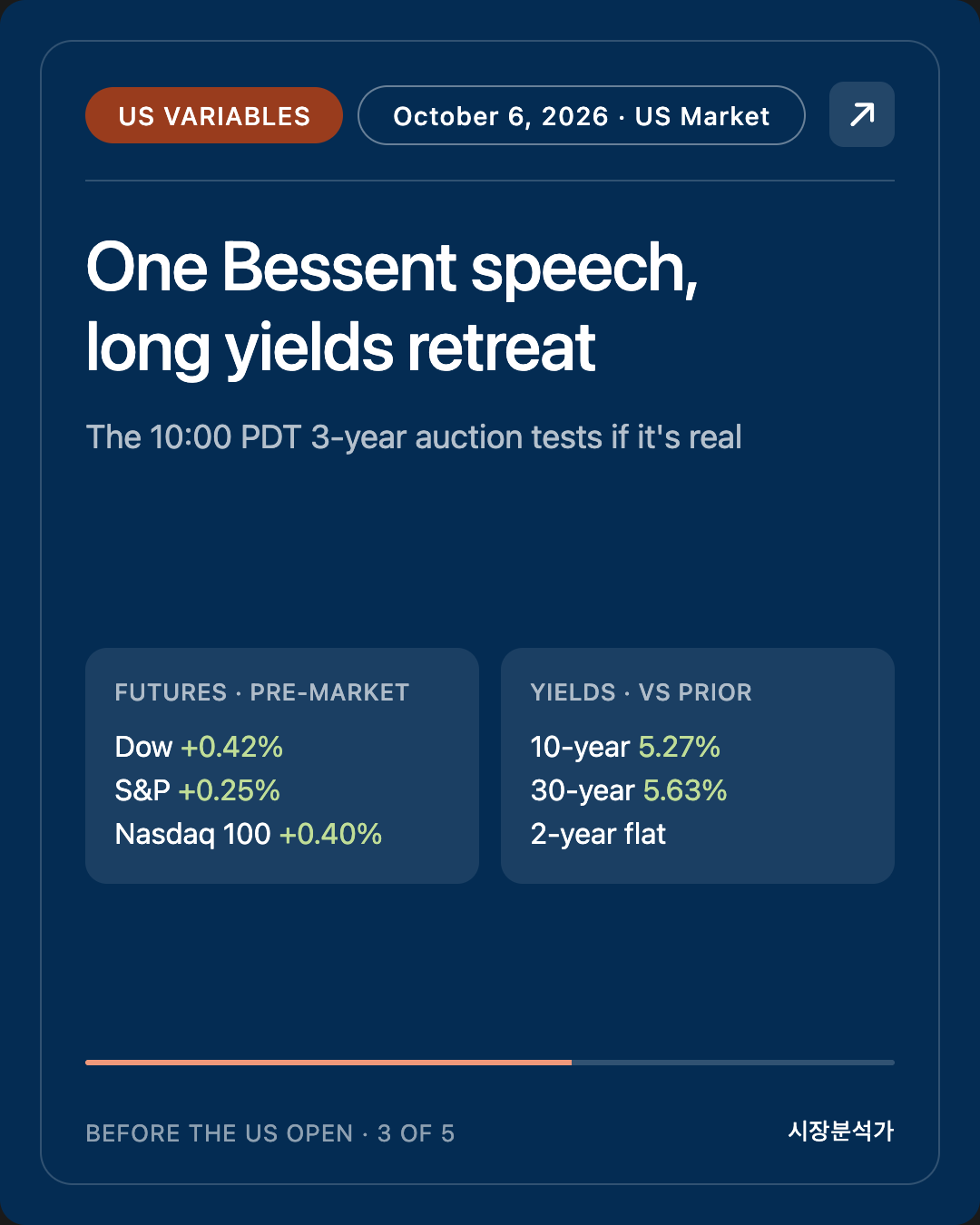 US Variables — One Bessent speech, long yields retreat