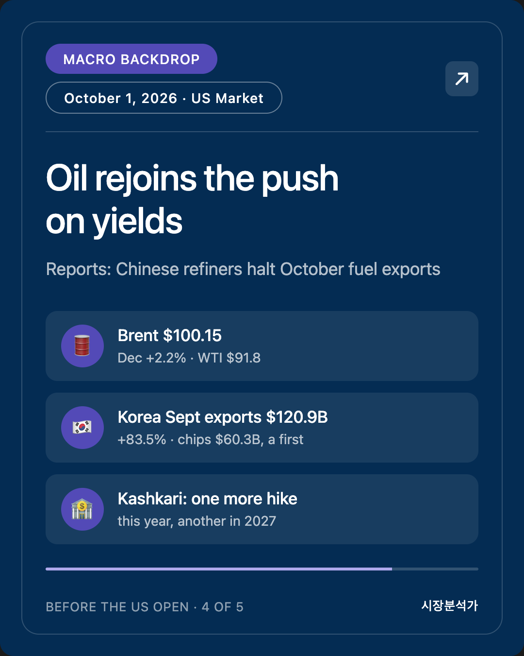 Macro Backdrop — Oil rejoins the push on yields