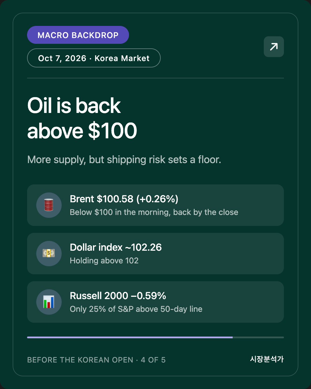 Macro Backdrop — Oil is back above $100