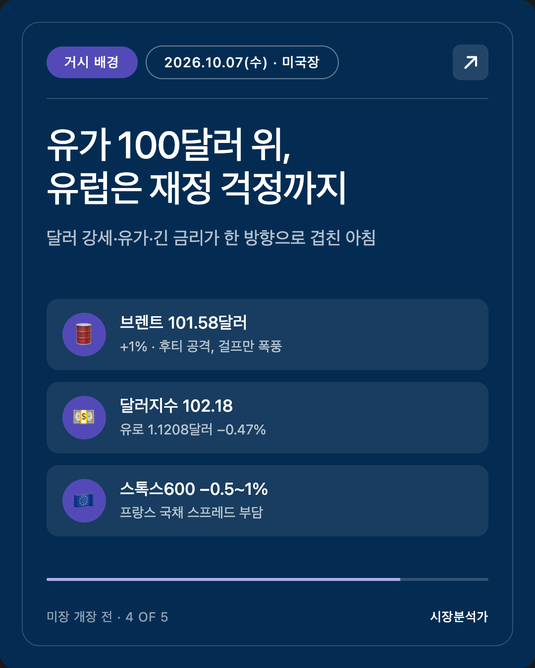 거시 배경 — 유가 100달러 위, 유럽은 재정 걱정까지