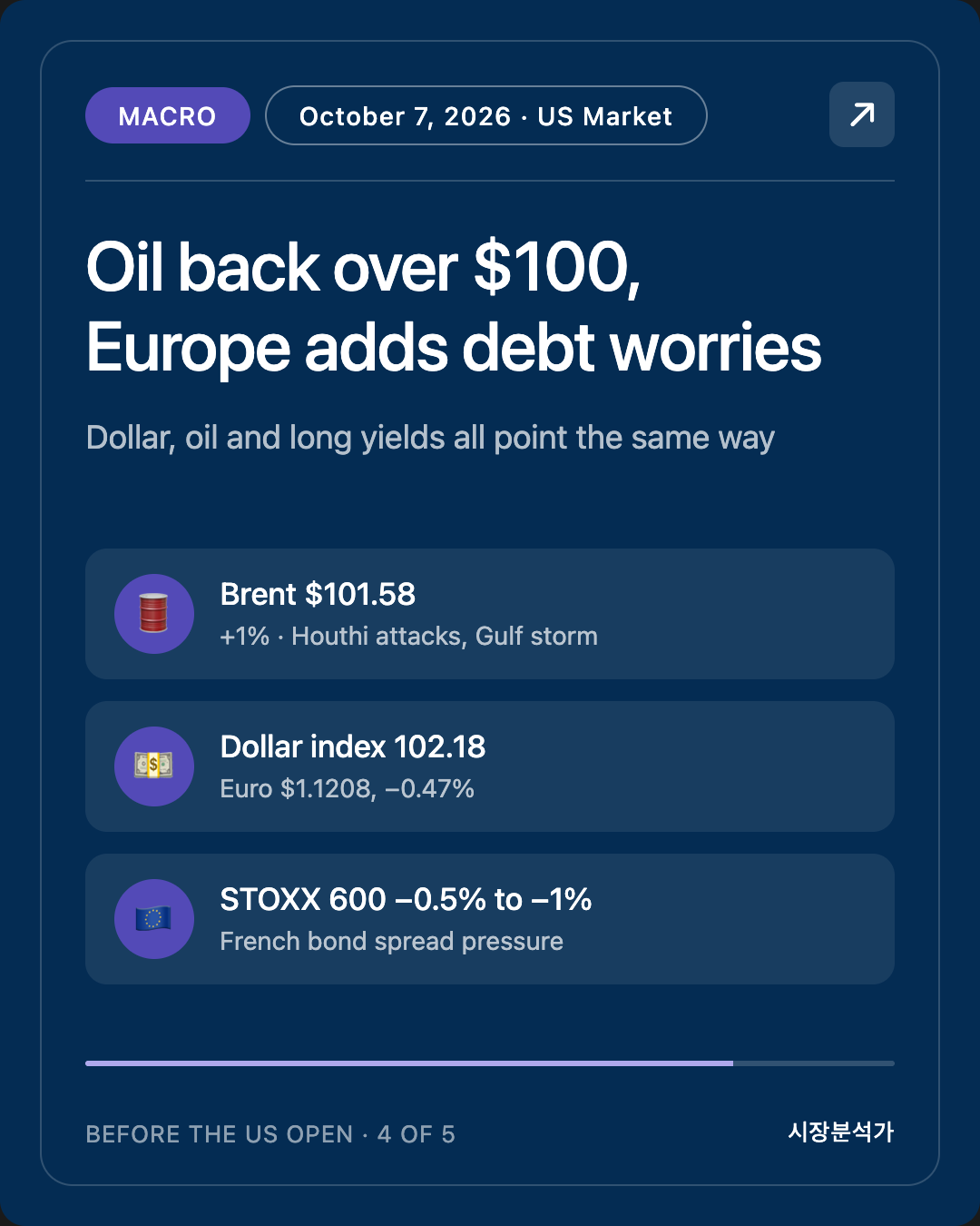 Macro — Oil back over $100, Europe adds debt worries
