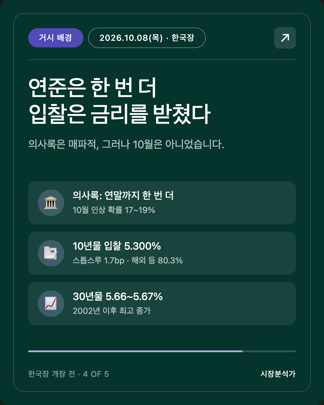 거시 배경 — 연준은 한 번 더 입찰은 금리를 받쳤다