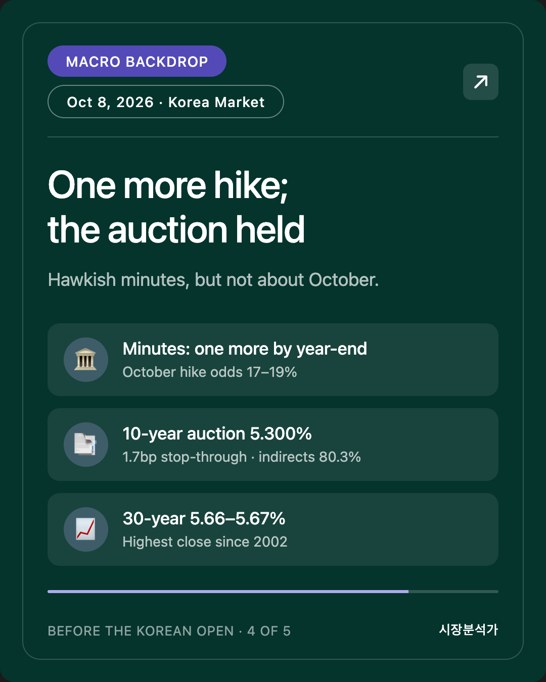Macro Backdrop — One more hike; the auction held