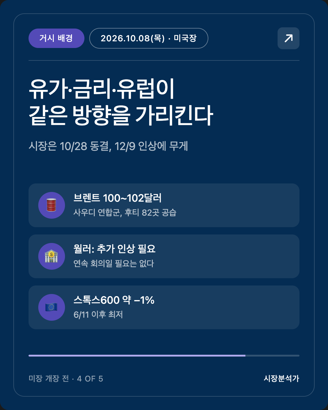 거시 배경 — 유가·금리·유럽이 같은 방향을 가리킨다