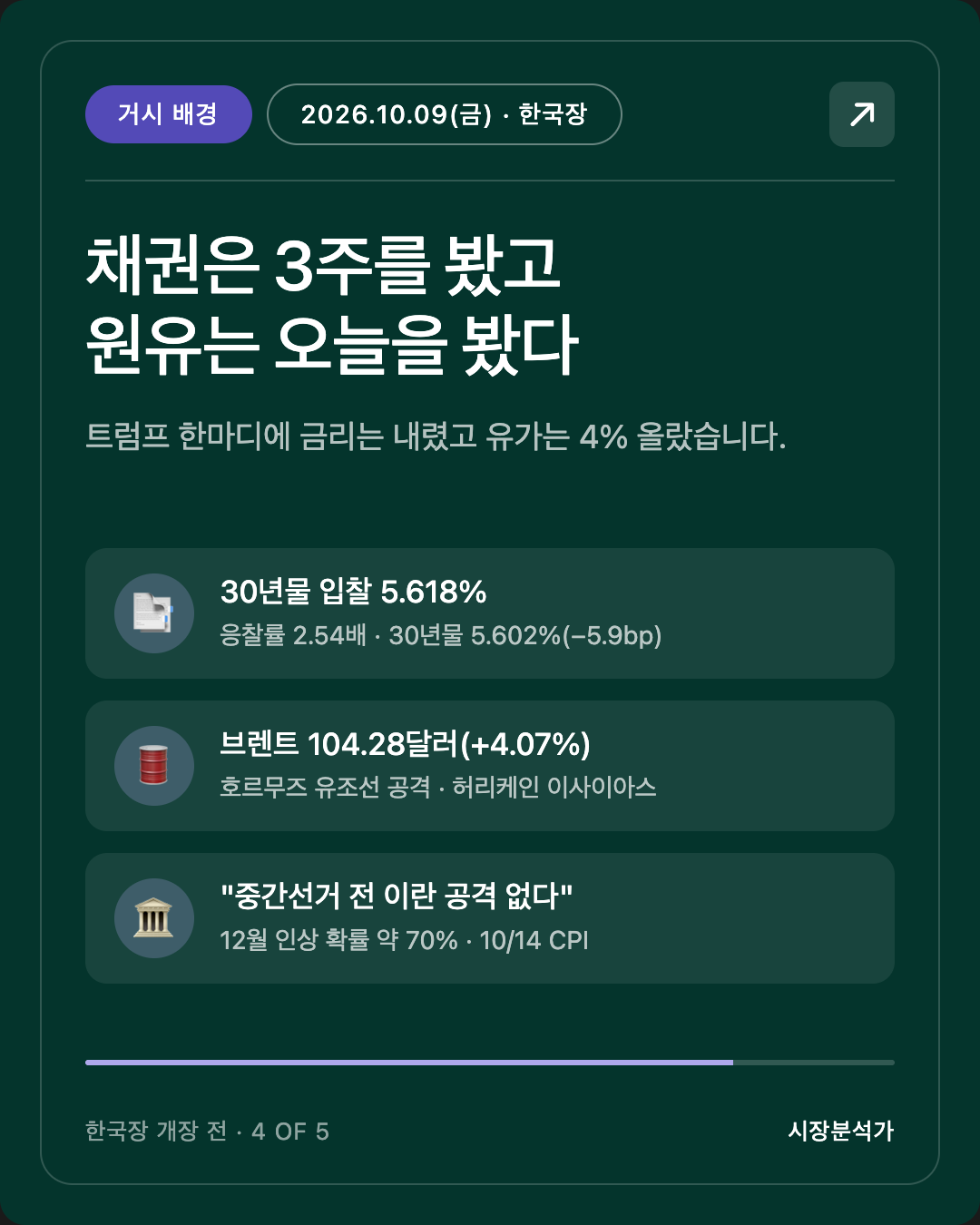 거시 배경 — 채권은 3주를 봤고 원유는 오늘을 봤다