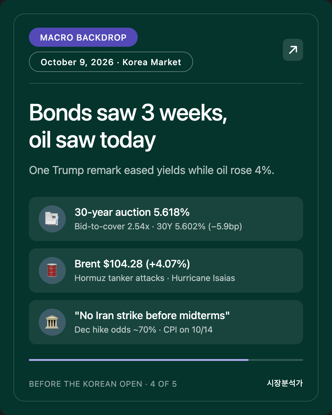 Macro Backdrop — Bonds saw 3 weeks, oil saw today