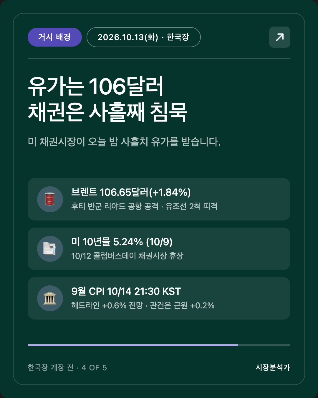 거시 배경 — 유가는 106달러 채권은 사흘째 침묵