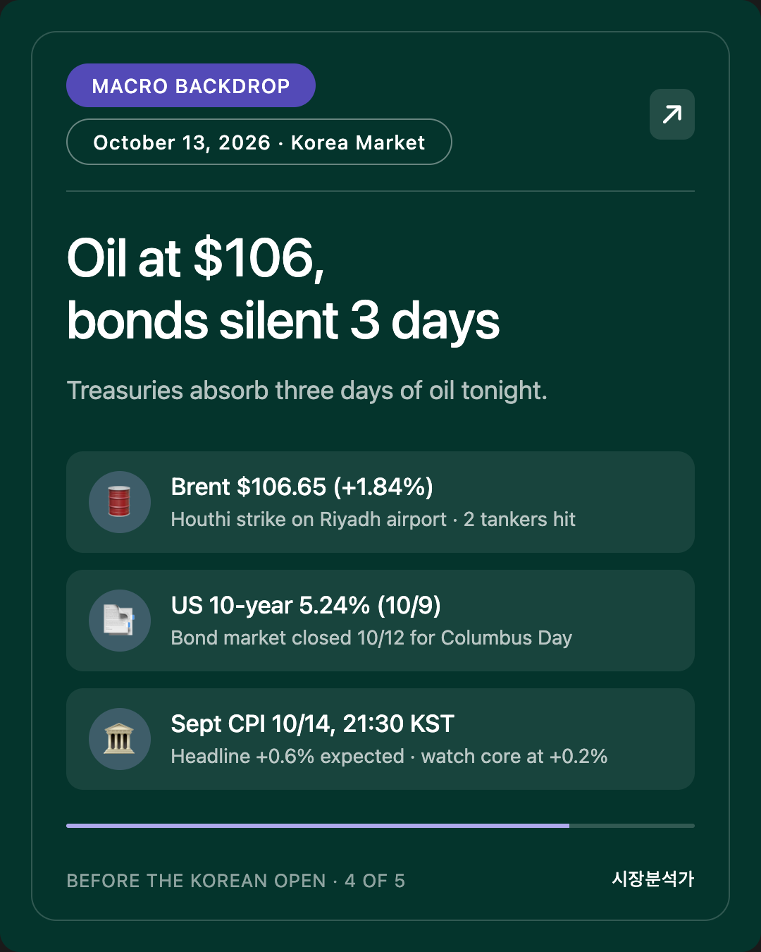 Macro Backdrop — Oil at $106, bonds silent 3 days