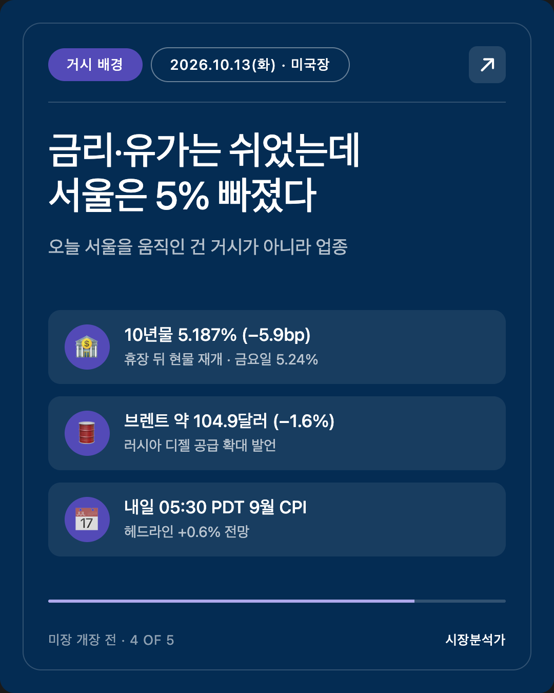 거시 배경 — 금리·유가는 쉬었는데 서울은 5% 빠졌다
