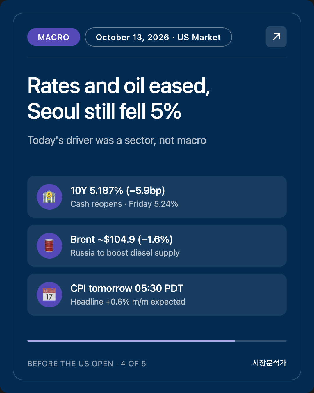 Macro — Rates and oil eased, Seoul still fell 5%