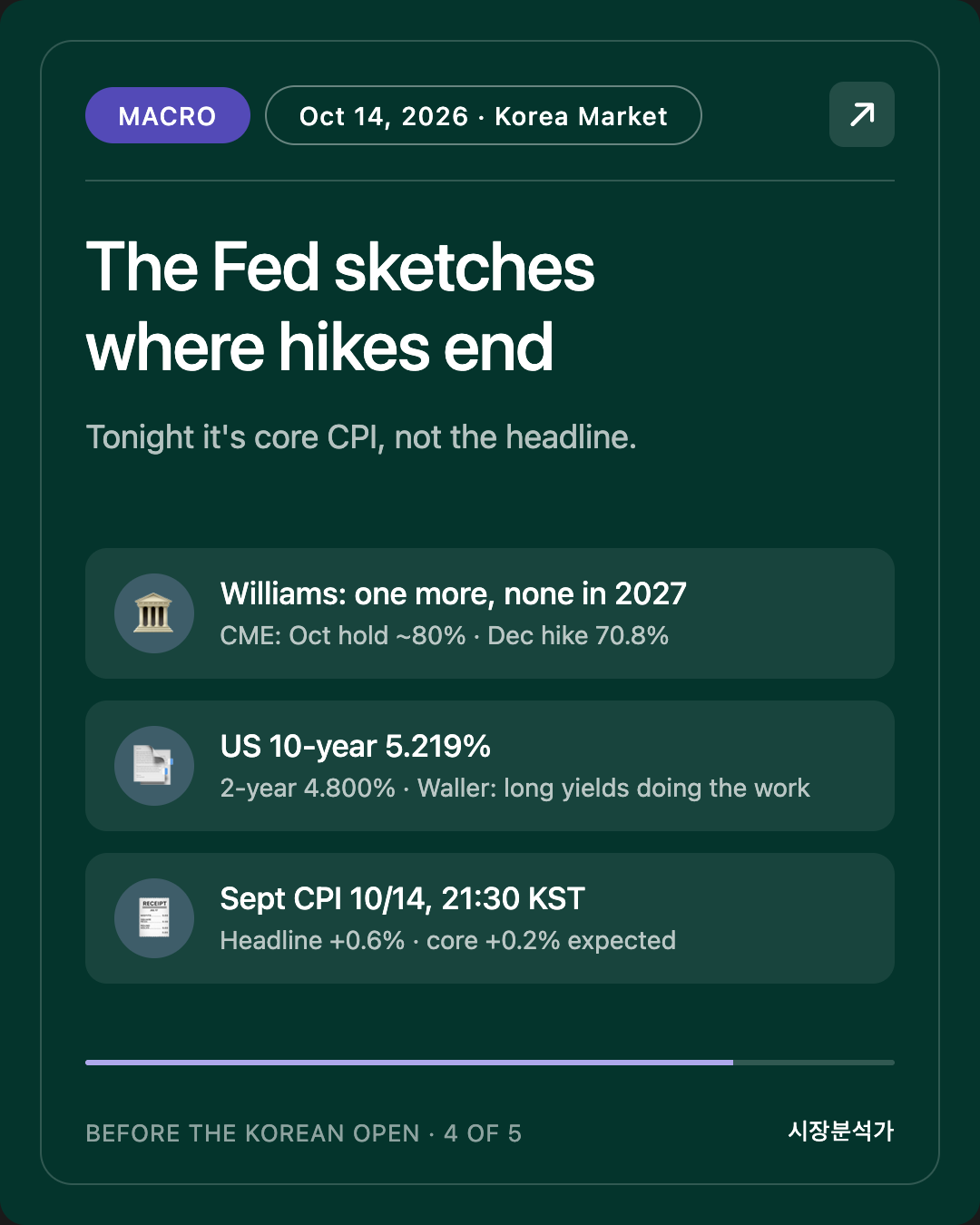 Macro — The Fed sketches where hikes end