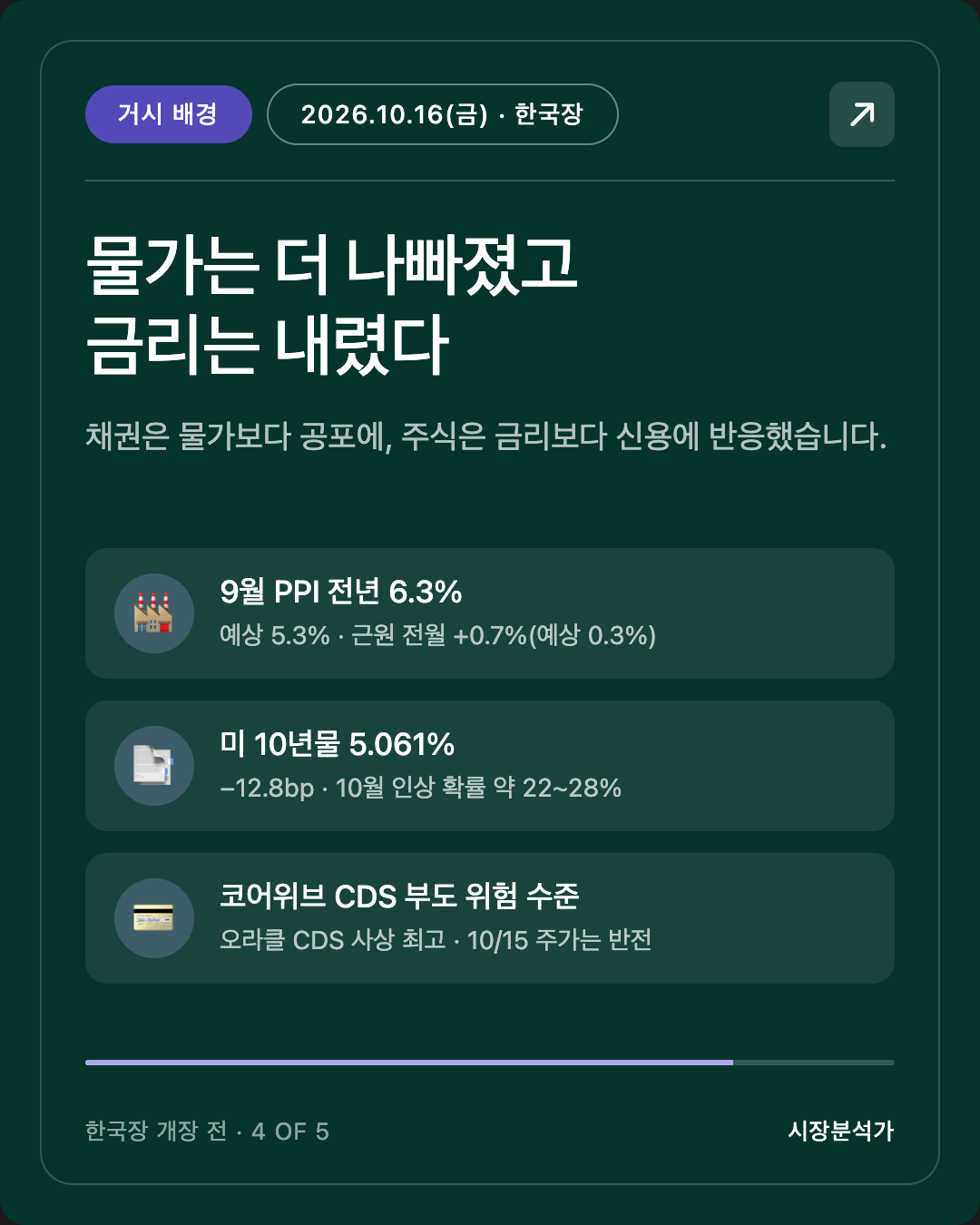거시 배경 — 물가는 더 나빠졌고 금리는 내렸다