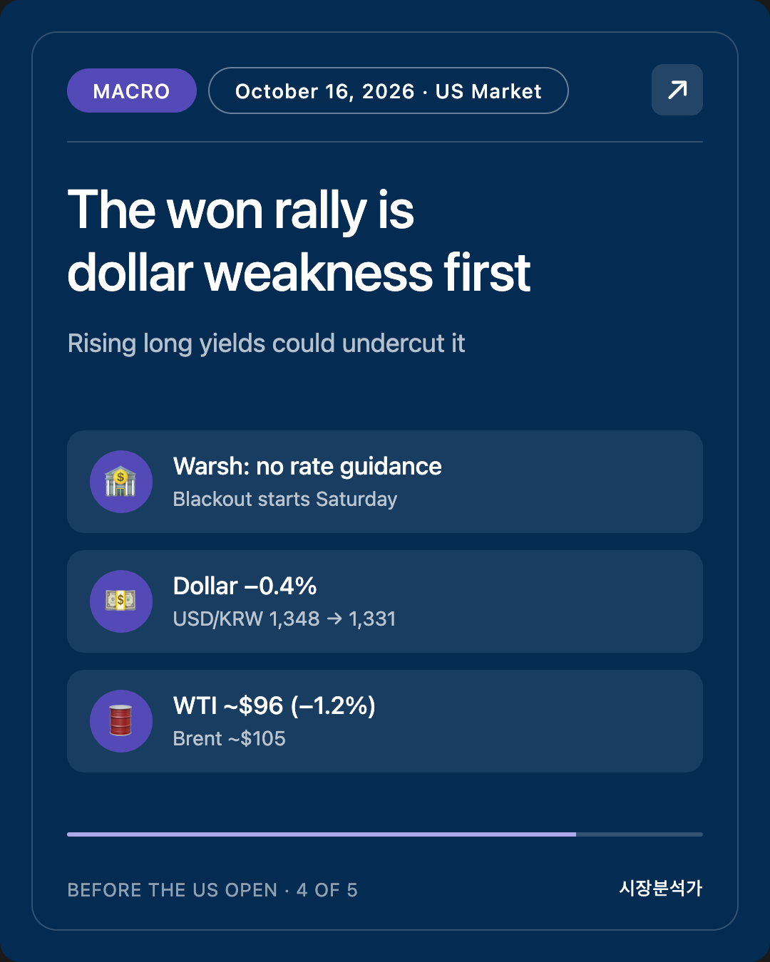 Macro — The won rally is dollar weakness first
