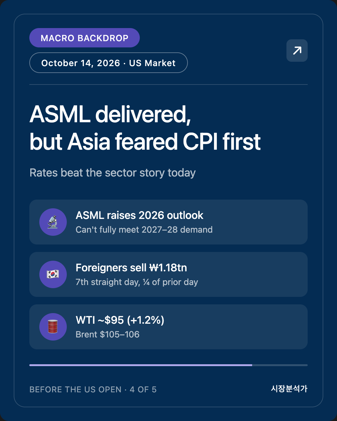 Macro Backdrop — ASML delivered, but Asia feared CPI first