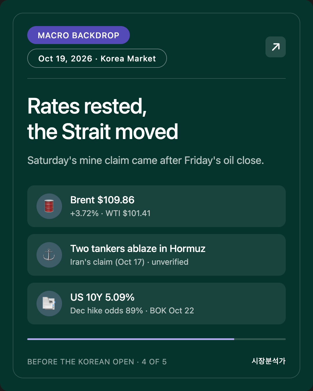 Macro Backdrop — Rates rested, the Strait moved