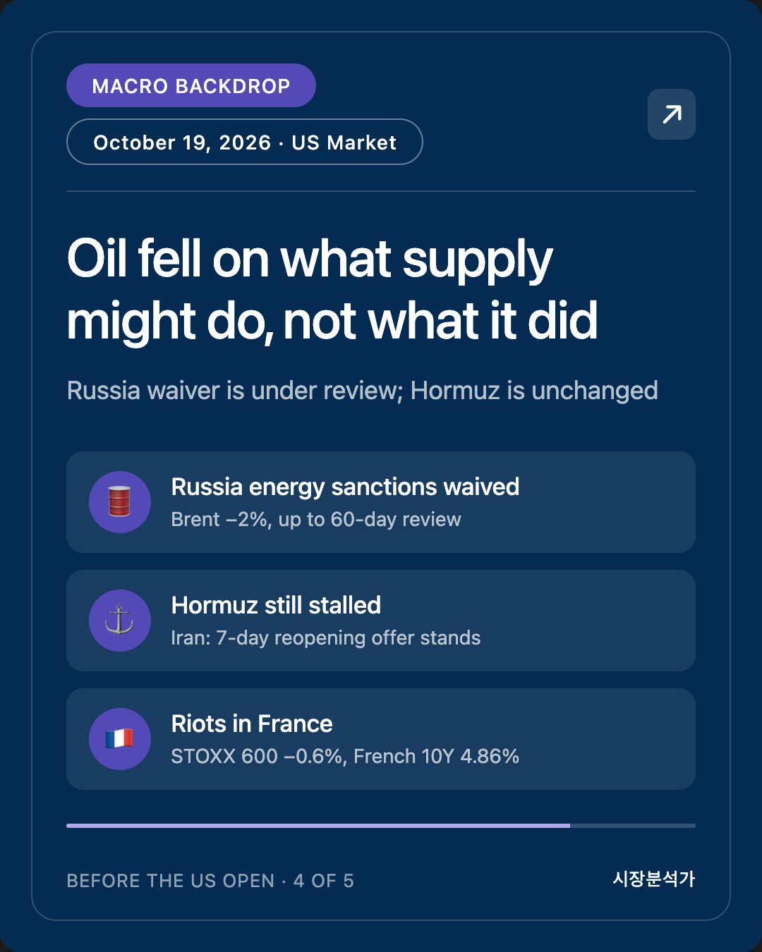 Macro Backdrop — Oil fell on what supply might do, not what it did