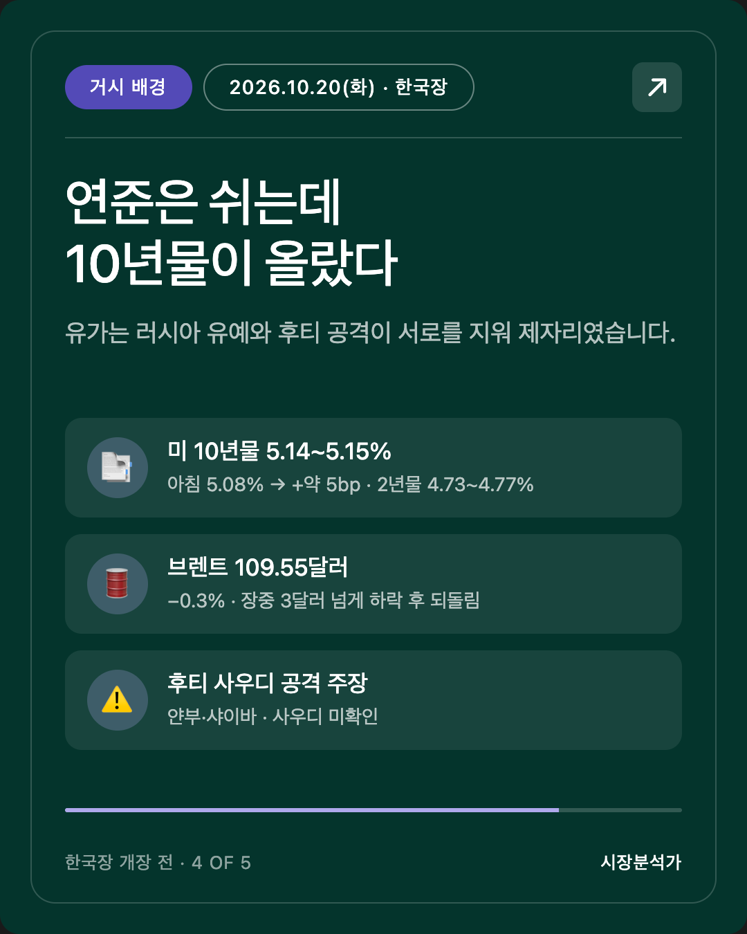 거시 배경 — 연준은 쉬는데 10년물이 올랐다