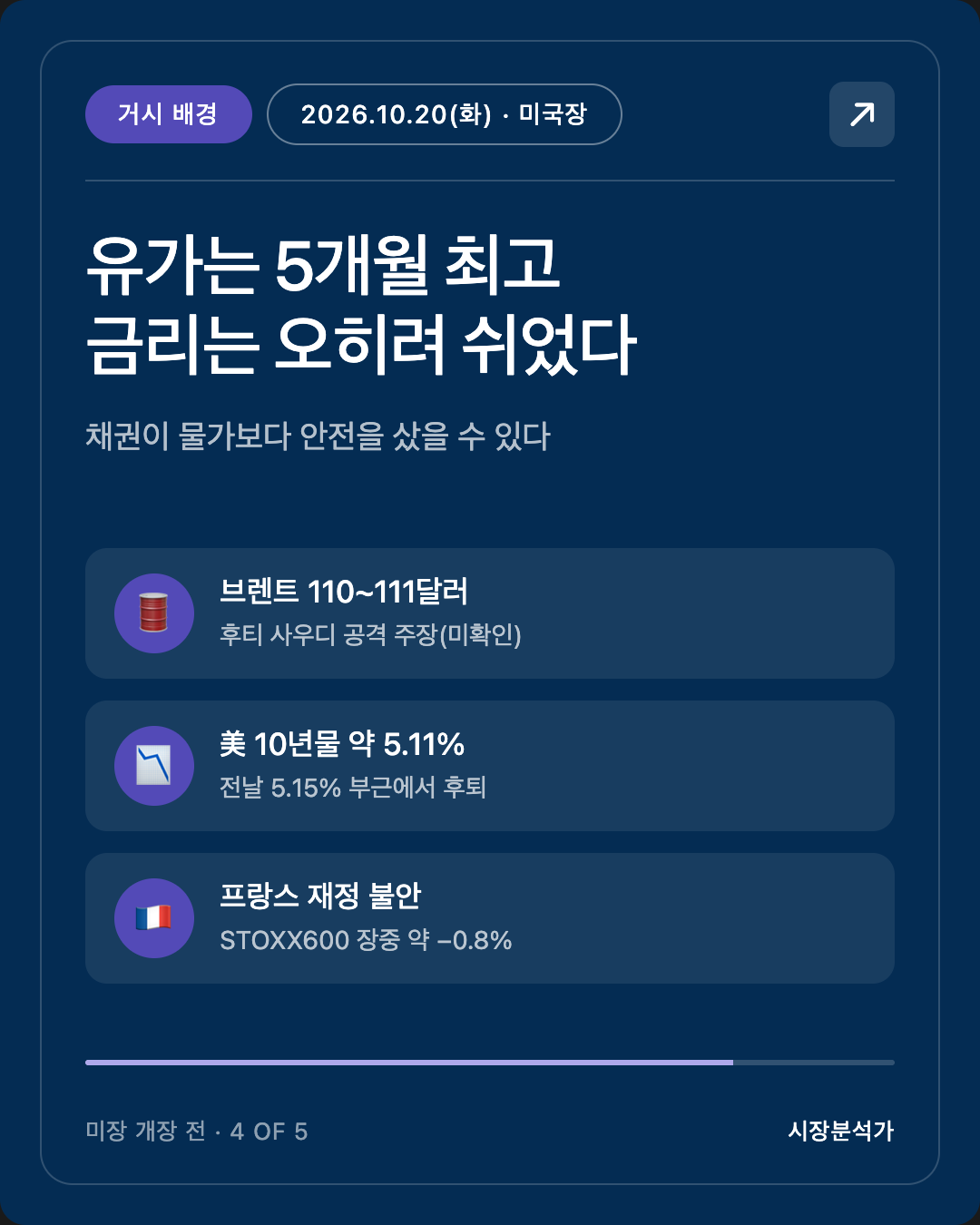거시 배경 — 유가는 5개월 최고 금리는 오히려 쉬었다