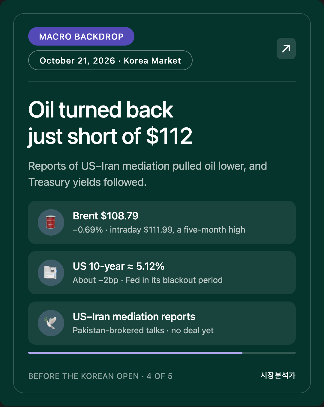 Macro Backdrop — Oil turned back just short of $112